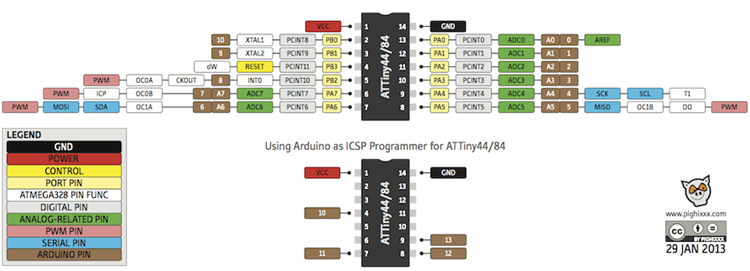 ATtiny84 and ATtiny84a pinout