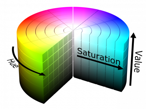 HSV Color Space